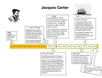 Jacques Cartier timeline